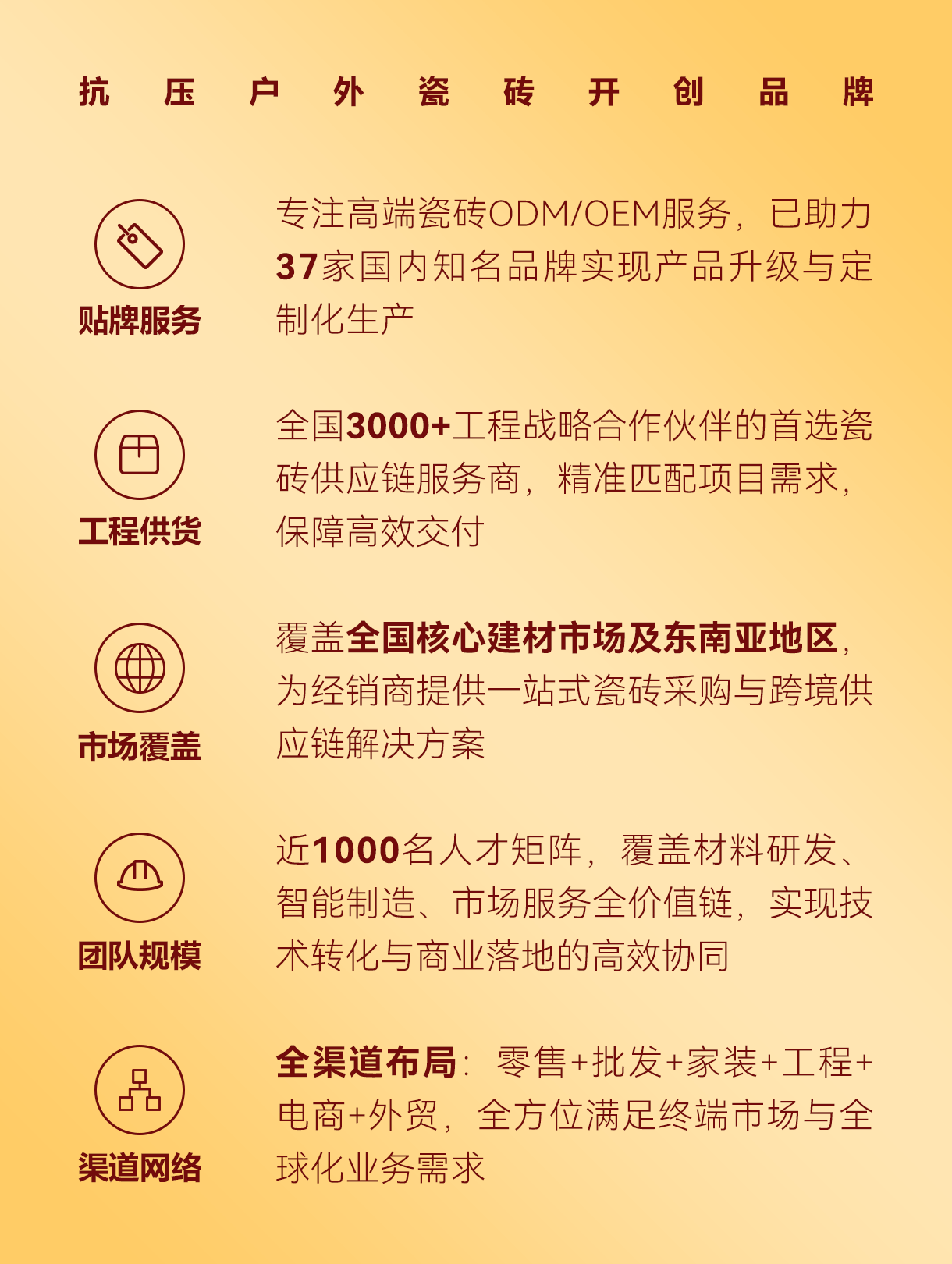 品牌实力